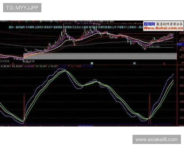 利用K8网站进行游戏数据分析与优化提升胜率的实用技巧
